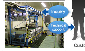 Inquiry / Technical support