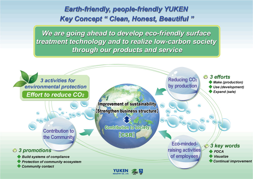 yuken industry co ltd environmental activities environmental activity