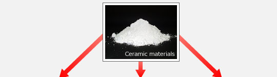 Ceramic materials
