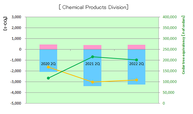 Chemical_Carbon_Volume_Trends