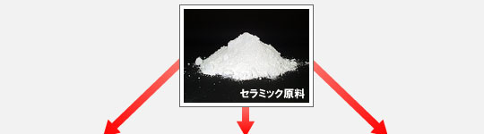ユケン工業株式会社∥ユケンの技術>NCB：ニューセラミックバインダーとは