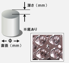 円筒図形