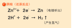 【阴极（还原反应）】锌离子+2电子→锌（电镀析出）、2氢离子+2电子→氢气（产生氢气）