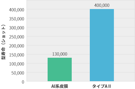 冷間鍛造加工における効果事例3