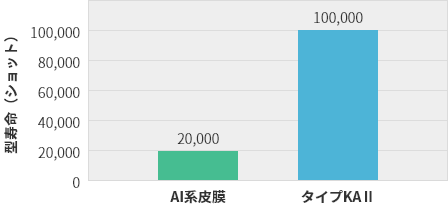 プレス型における効果事例4