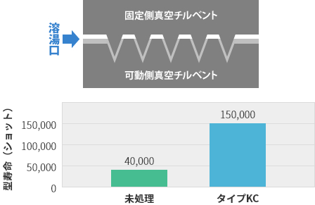 アルミダイカストにおける効果事例