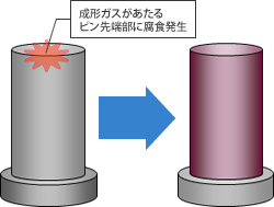 樹脂成形加工における効果事例2